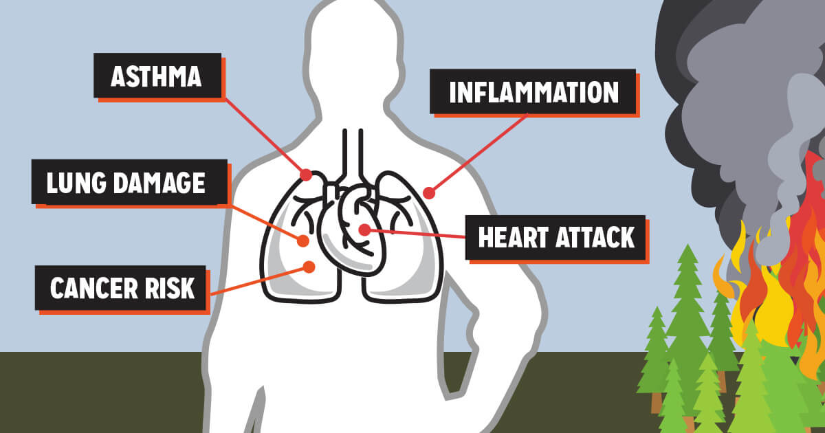 Wildfire_Health_dangers_blog Wildfire Smoke Health Effects and Dangers